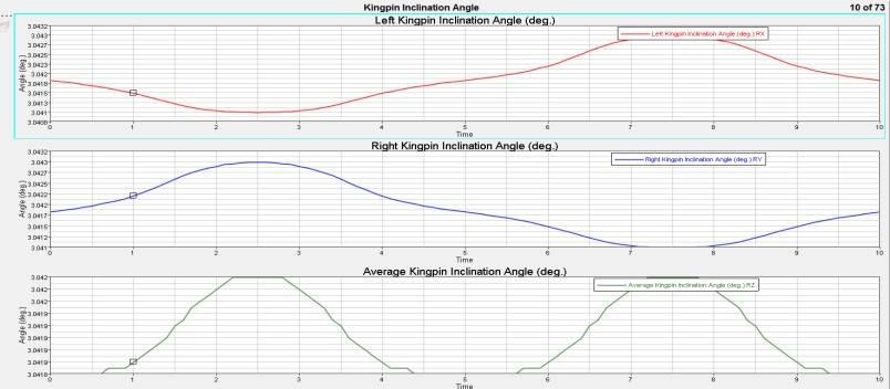 KPI vs time Average angle = 3.
