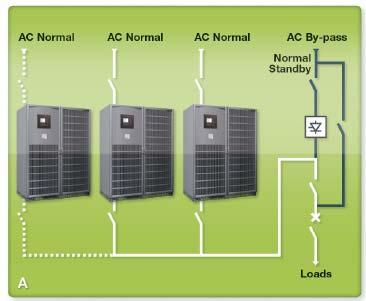 Efficient product: power availability and energy savings Up to 94.