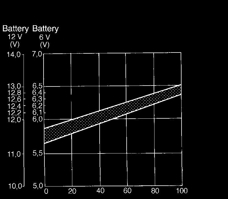 Ex : Capacity at 5 C for 35 mn autonomy = capacity at 20 C x 0,85 (same for current and power).