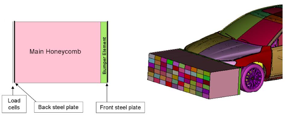 Figure 3.2 Volvo S80 finite element model 3.2.2 FE models created - Additional truck frontal structure models The energy absorption structure was based on the Federal Motor Vehicle Safety Standards (FMVSS) No.