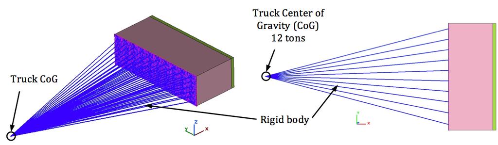 Figure 3.9 Simplified truck model (isometric and top view) As for the truck models described Section 3.2.1, the mass representing the truck could be set up to be fixed or able to move backward.