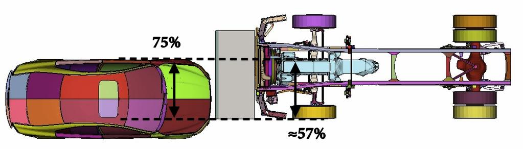 model of the Volvo S80 was used for the optimisation and the lighter car model has been used later for the robustness checking. Figure 3.