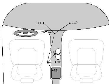 Reinstall center console insert i. Attach cup holder lead (Fig. G7) Fig.