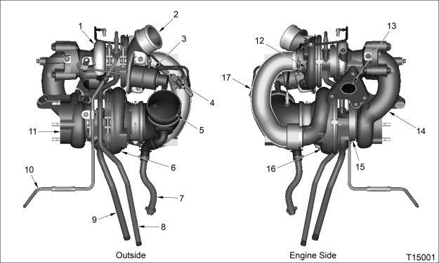 High and Low Pressure Turbocharger Components Figure 20 1. High-pressure turbine housing 2. High-pressure turbocharger outlet 3. Turbo wastegate actuator 4.