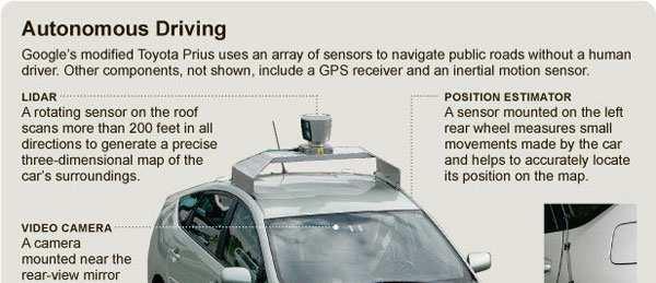 Autonomous Vehicles Self driving