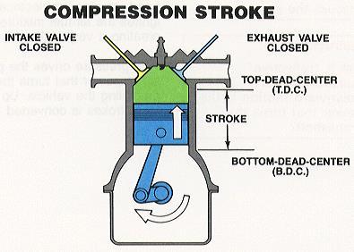 6. The stroke is an upstroke of the piston with both valves.