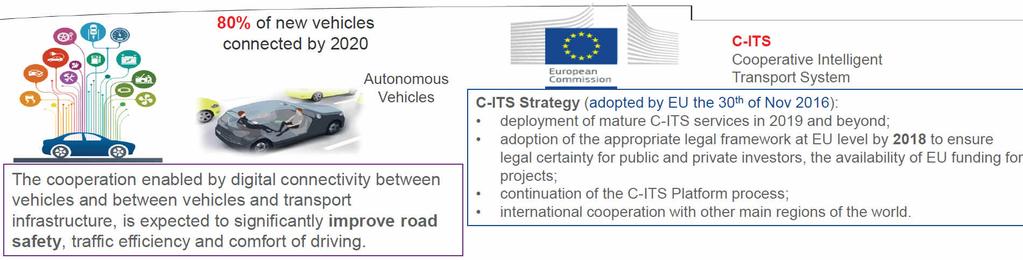 Intelligences AIs for Automated Vehicle AV current state of development Major remaining challenges for AV