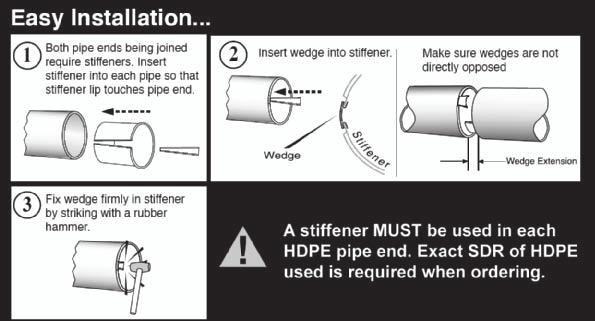340 A stiffener MUST be used in each PE pipe end. Exact SDR of PE used is required when ordering.