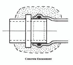 connection from PE pipe to bell-end PVC pipe. (For plain-end PVC, refer to Section titled PE Bell Adapters to DI or PVC Pipe End).