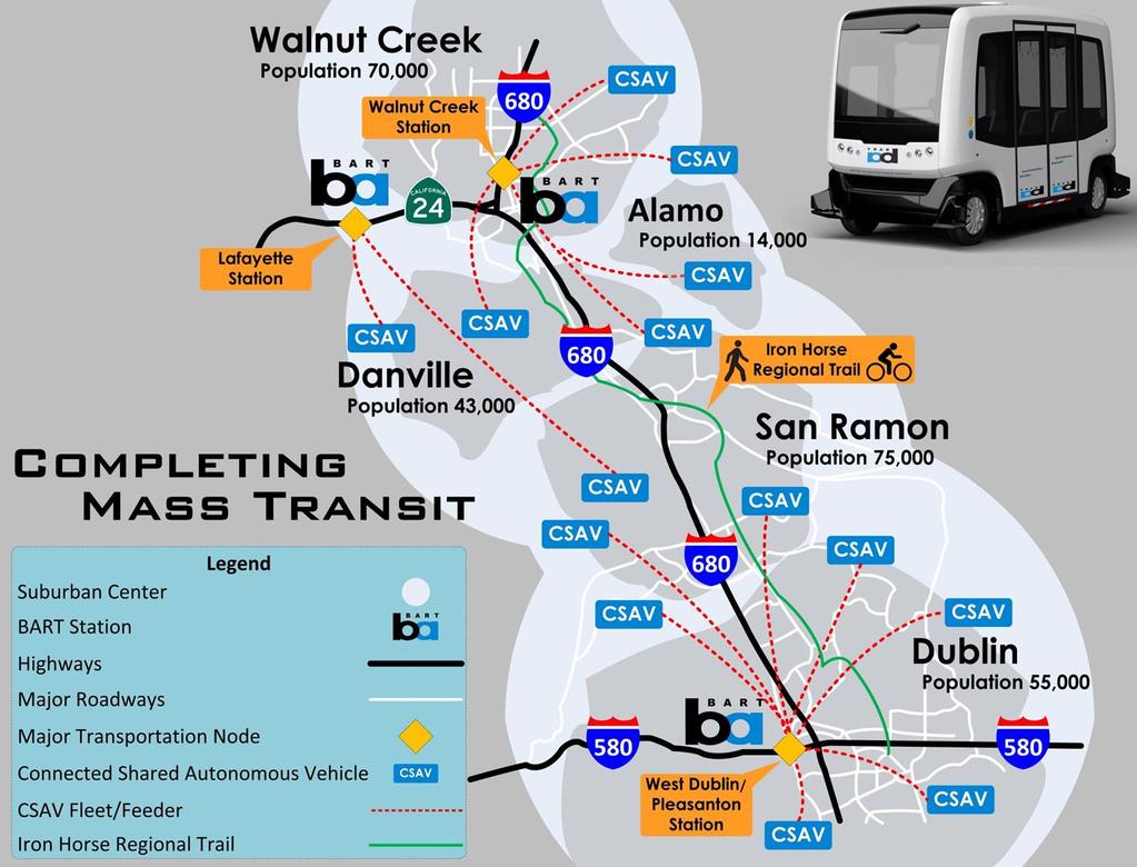 Complementing Mass Transit Autonomous Transit Autonomous 12- passenger vans serving as shuttles to