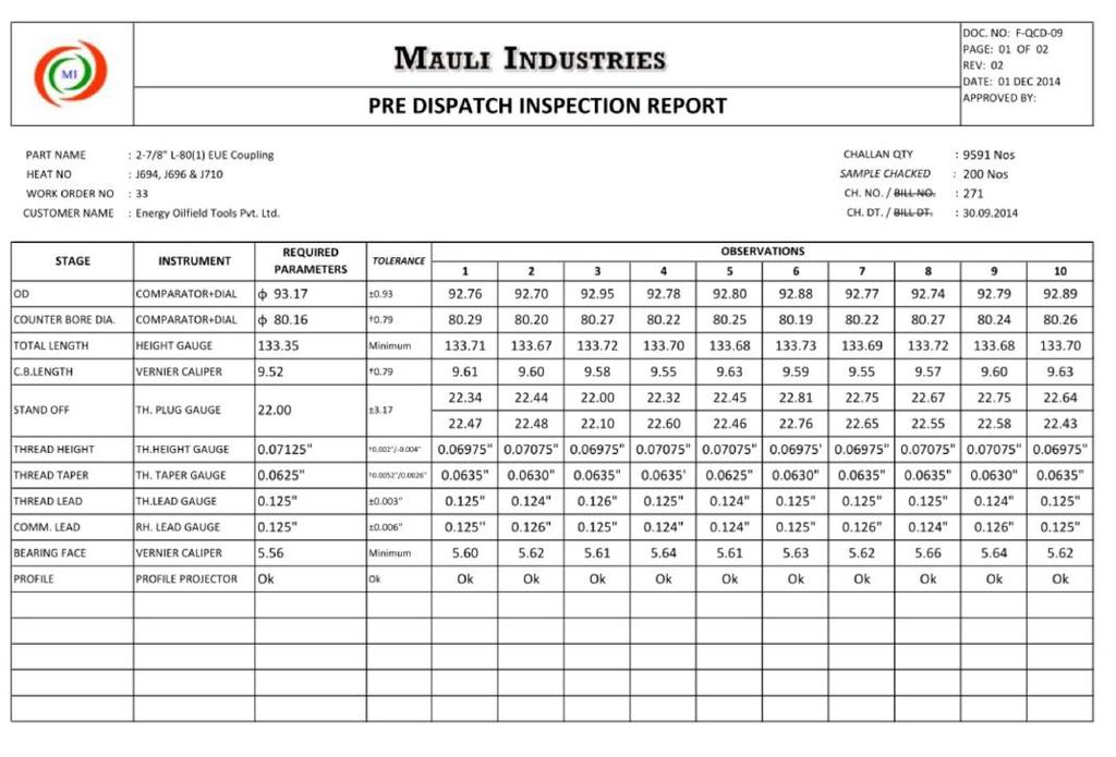 Sample PDIR of Mauli Industries (EOT) for 2-7/8 L80 EUE