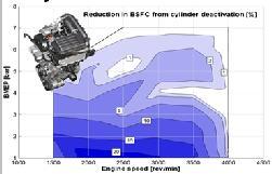 Injection Variable compression ratio Ultra high