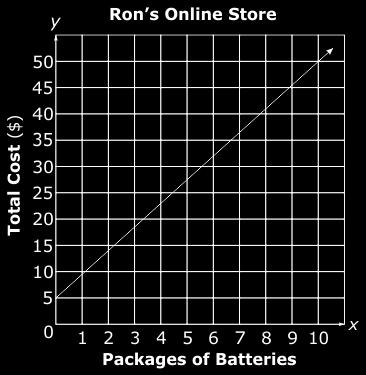 Which store charges less if a customer places an order for 7 packages of batteries, and by how much less? A. Venture Battery Store charges $2.50 less than Ron s Online Store. B. Ron s Online Store charges $2.