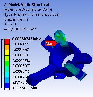 64 % Table 5. Analysis Result of Knuckle Component Fig.11 Equivalent Elastic Strain (Forge Steel EN 47) Fig.12 Equivalent Shear Elastic Strain (Forge Steel EN 47) VIII.