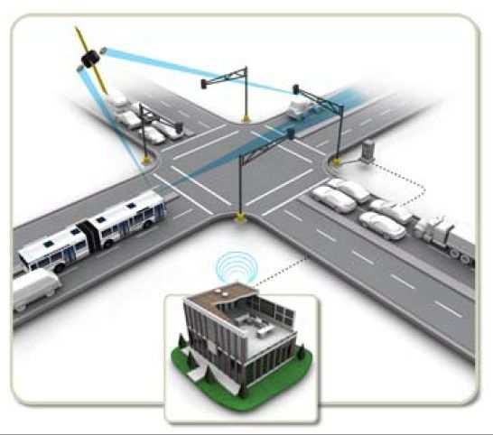 Public transport vehicles priority Intelligent Traffic Management system at 20 major intersections in Sofia