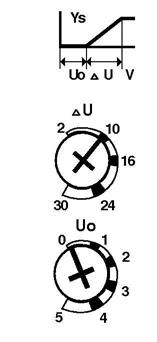The direction of rotation switch should match the damper rotation movement. Output Signal Switch (Factory setting = Direct Acting) Figure-5 Span and Start Point Adjustments.