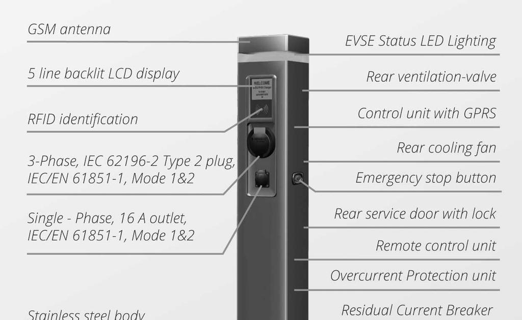 Fig. 4. Charging device Eltus M2 Universal [10] The main features are listed in Table 2.