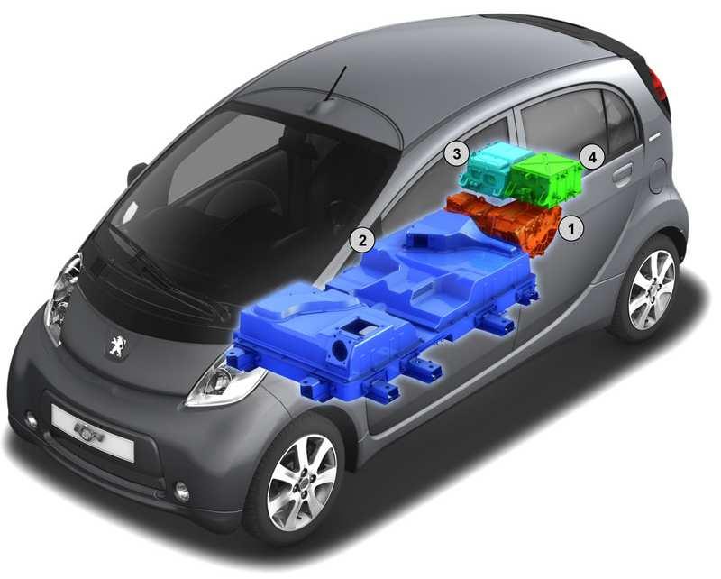 The characteristics, which are related to the battery parameters, weight and location, are very important for every electric vehicle.