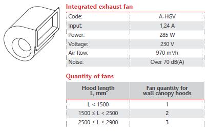 ATTENTION! Integrated exhaust fans are not intended for use in heavy duty and in kitchens where fryers are used! ATTENTION!