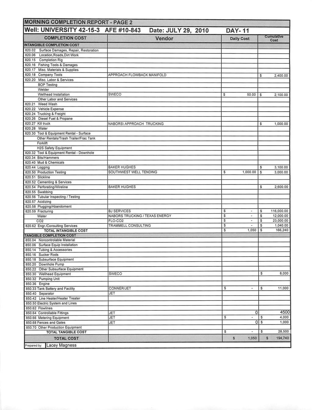MORNING COMPLETION REPORT - PAGE 2 Well: UNIVERSITY 42-15-3 AFE #10-843 Date: JULY 29, 2010 DAY-11 COMPLETION COST Vendor Daily Cost INTANGIBLE COMPLETION COST 820.