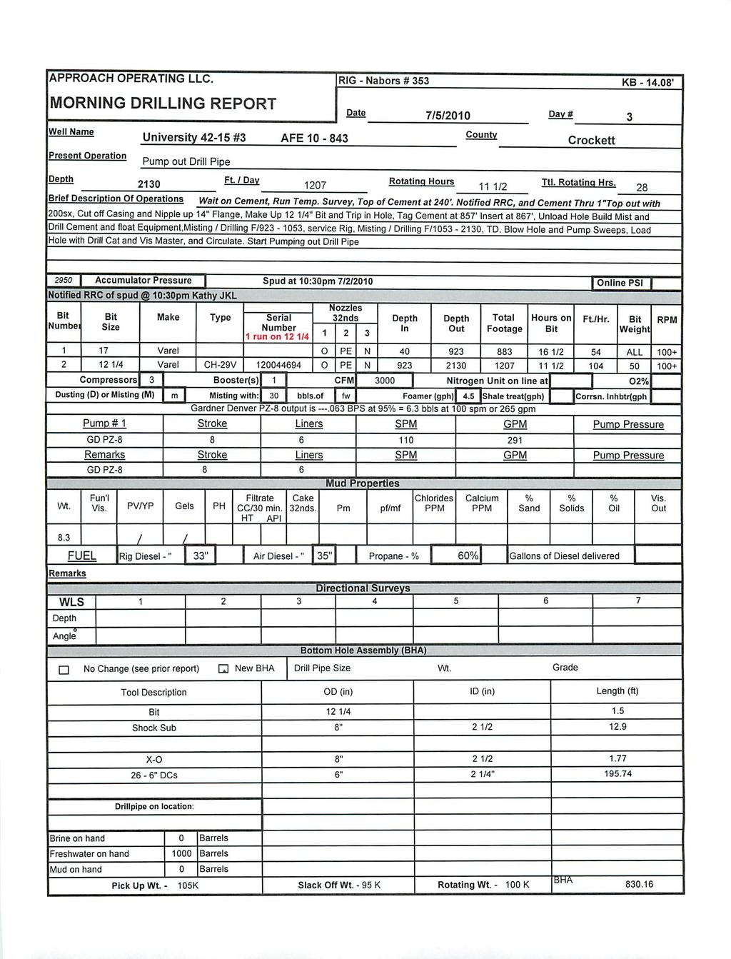 APPROACH OPERATING LLC. RIG - Nabors # 353 KB -14.08' MORNING DRILLING REPORT Date 7/5/2010 Day# Well Name Present Operation University 42-15 #3 AFE10-843 County Pump out Drill Pipe Crockett Ft.