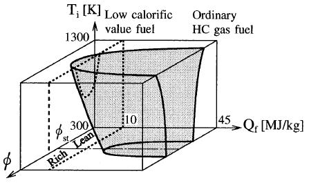PRELIMINARY ISSUES 4 Advantages Thermal efficiency is increased Reduced fuel consumption Possibility to burn