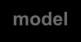 Contents Background Concept of model based simulation environment Engine simulation model - ECU