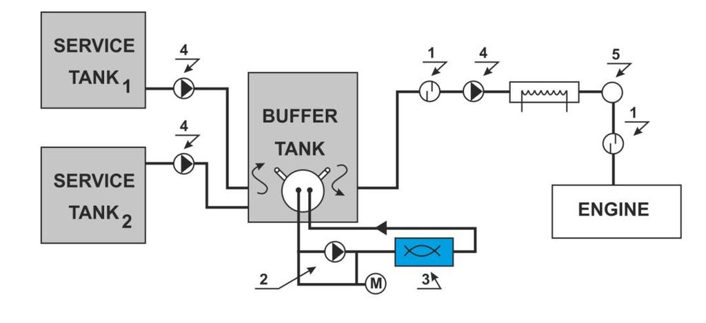 TRGA homogenizer. 4. Current pressure pump. 5.