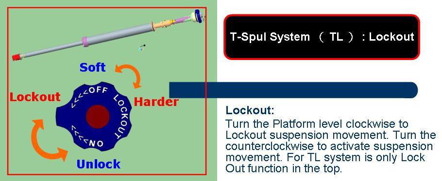 Lockout: Turn the Platform level clockwise to Lockout suspension movement. Turn the counterclockwise to activate suspension movement. b.