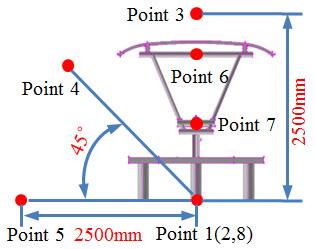 a) Velocity distribution b) Vortex distribution c) Pressure distribution Fig. 5. Distribution of flow field of pantographs a) b) Fig. 6.
