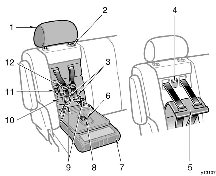 Built in child restraint (bench type second seat) The built in child restraint system mainly consists of two child seats integrated in the bench type second seat with 5 point seat belts.