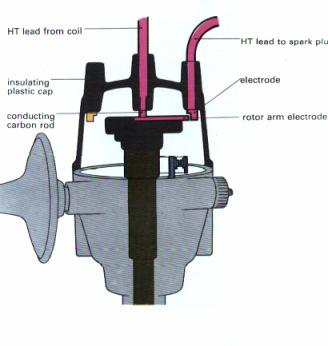 (6021032) -5- NC240(E)(N12)V QUESTION 4: CARRY OUT A SERVICE 4.1 The drawing below indicates an engine part. Identify the part and the system on which it is used or works on.