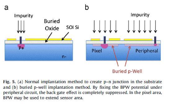 Sensing diode Two ways of implantation