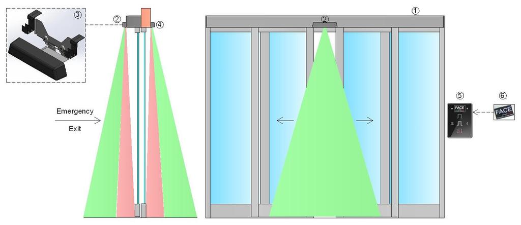 EXAMPLE OF AUTOMATIC SLIDING DOORS SYSTEM WITH TWO SLIDING LEAVES FOR ESCAPE ROUTES AND EMERGENCY EXITS IN COMPLIANCE WITH EN 16005 Rif Code Description 1 SL5E220 > 266 SL4E220 > 266 2 OSD2