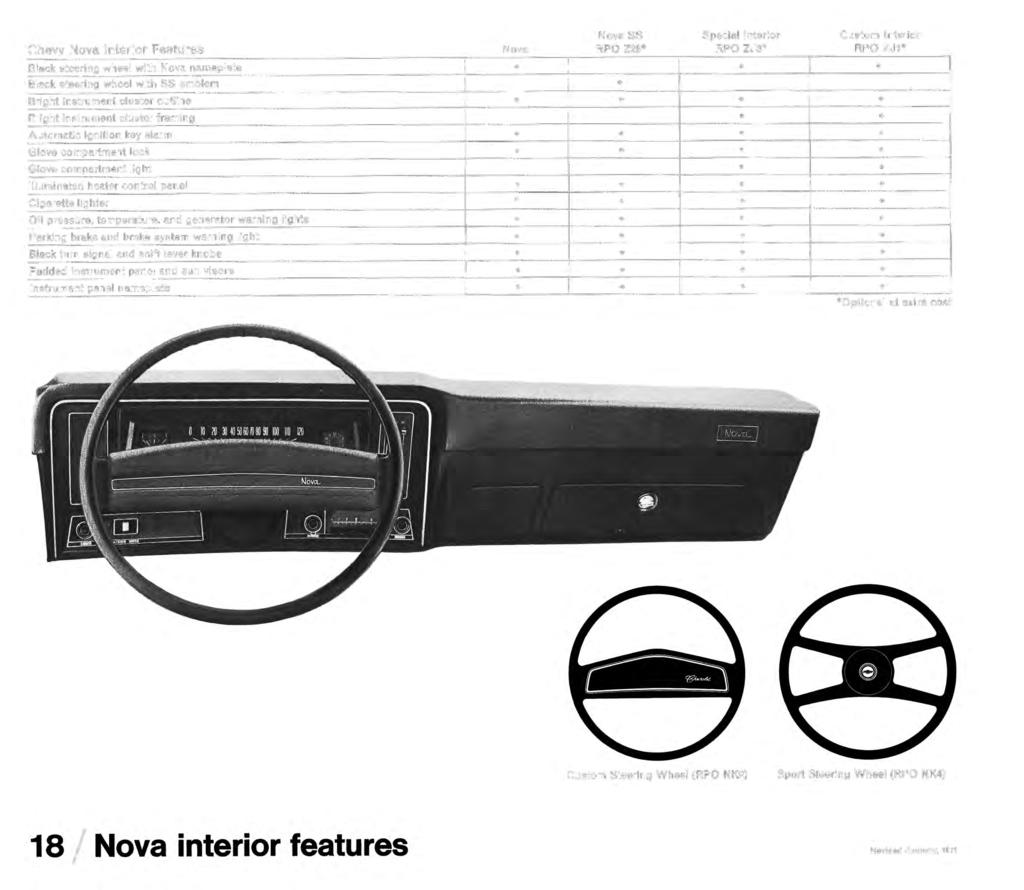 Chevy Nova Interior Features Nova Black steering wheel with Nova nameplate Black steering wheel with SS emblem Bright