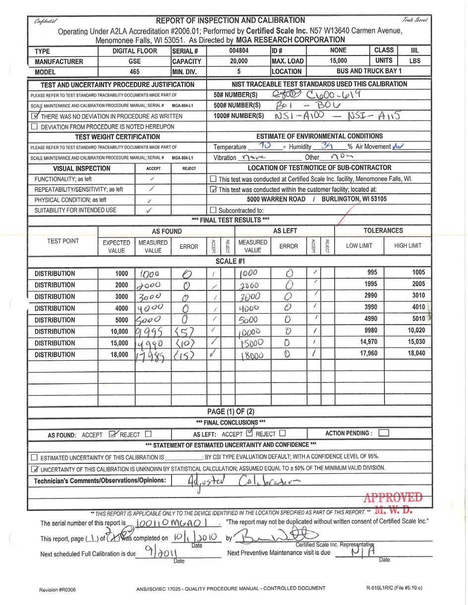 SECTION 4 INSTRUMENTATION AND EQUIPMENT LIST SCALE CALIBRATION SHEET The calibration interval