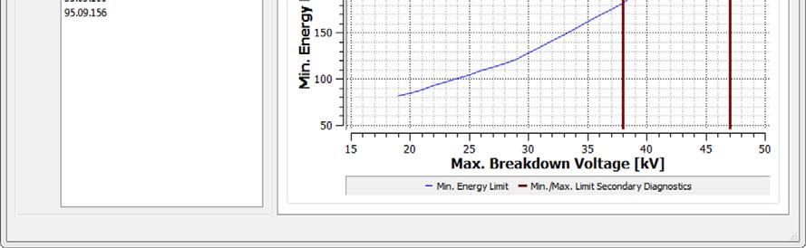 Spark Intensity [ma] Displays the permitted value range for the spark intensity in ma.