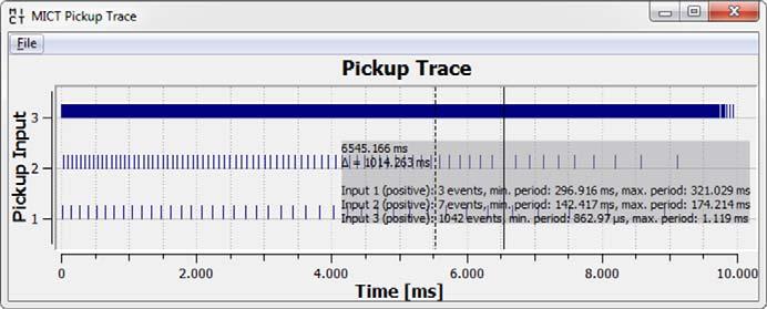 8 SETTINGS VIA THE MICT Number of events counted in the selected period Error analysis The pickup traces support you, for example, in analyzing the following errors: Configuration of the pickup does