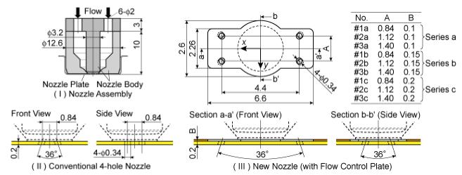 Ф3.2 Ф12.6 Flow 6-Ф2 1 3 Nozzle plate Nozzle body (I) Nozzle assembly 2.6 2.26 a x y 4.4 6.6 b b a A 4-Φ.34 No. #1a #2a #3a #1b #2b #3b #1c #2c #3c A 1.12 1.