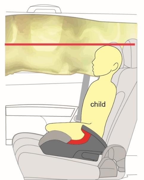 To achieve this the head of a child needs to be placed in the protection zone of the side curtain airbag.