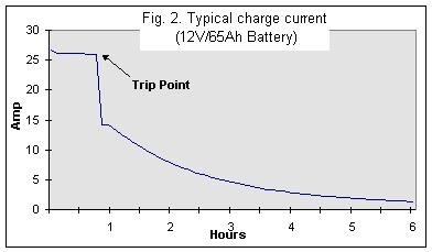Temperature Compensated Charge (TCC): Charging Lead-Acid Batteries lower than +10 C and higher than +35 C require a temperature compensated charging, to obtain fully charge at low temp.
