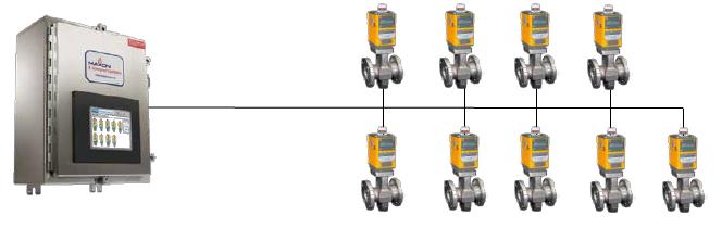 MAXON PSCHECK Advantage Installation and maintenance on the PSCHECK System is substantially simplified Use of industry proven 8000 pneumatic safety shut off valves Up to 9 valves per panel (panel
