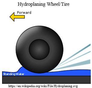On a motorcycle, the front wheel ceases to rotate and the rear wheel(s) spin(s) according to throttle position.