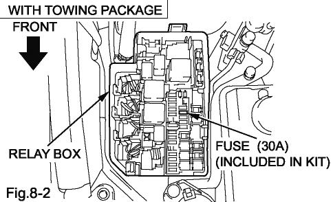 (c) With towing package only (d)-(e). (d) Install the fuse (30A) (included in kit) to the position as shown. (Fig. 8-2) (e) Be sure to use a 30A fuse. Do not use a 15A fuse.