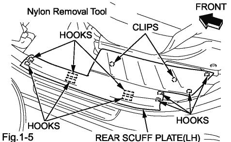 (f) Rear scuff plate (LH). (1) Remove rear scuff plate (LH). (Fig.