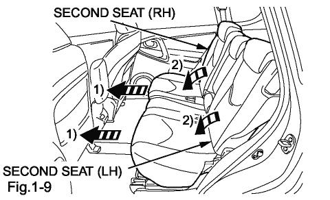 (m) Second seats (RH, LH). (1) Move the second seats (RH, LH) forward as shown. (Fig.