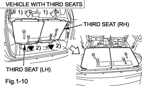 (Fig. 1-10) (p) Vehicle without third seats only (q). (q) Rear deck board No. 1. (1) Remove rear deck board No. 1. (Fig.