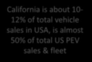 com California is about 1-12% of total