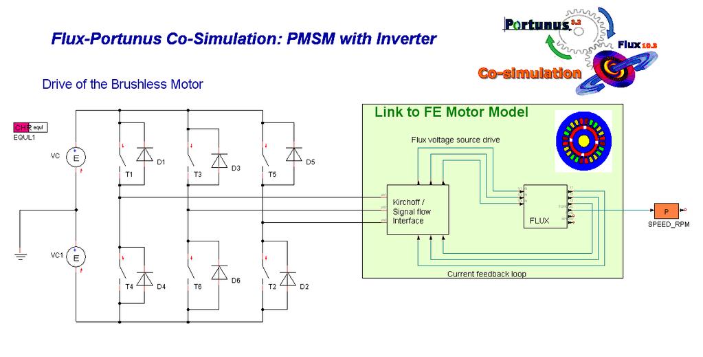 BLDC Motor Control 23 Most accurate model for the PMSM motor (saturation,