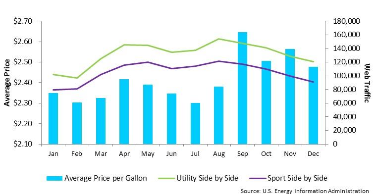 Fuel Price Data Regular